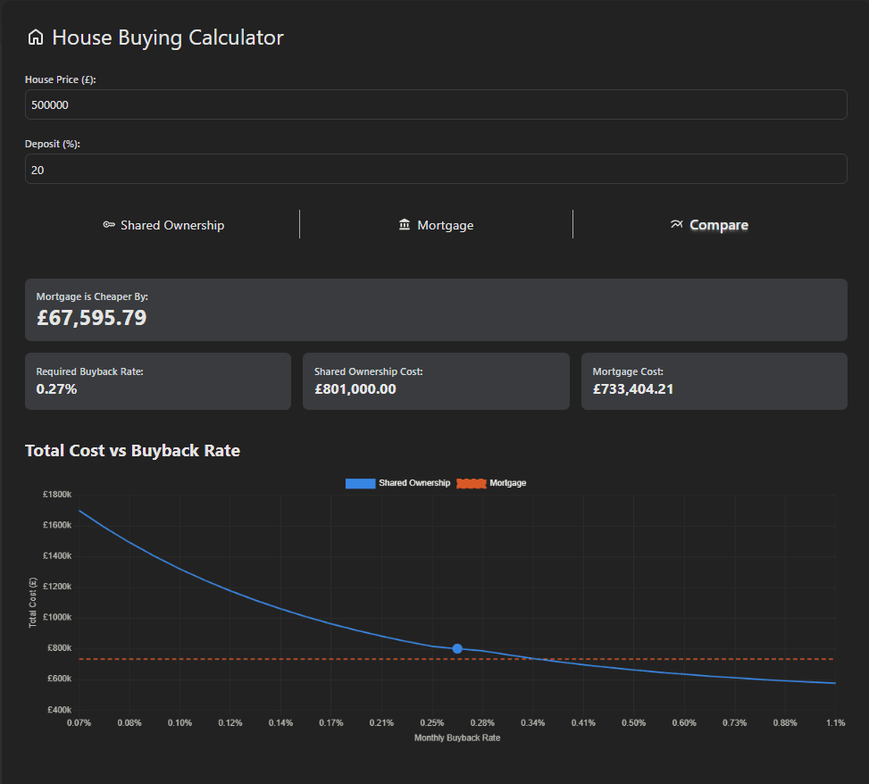 My Home Calculator screenshot 1